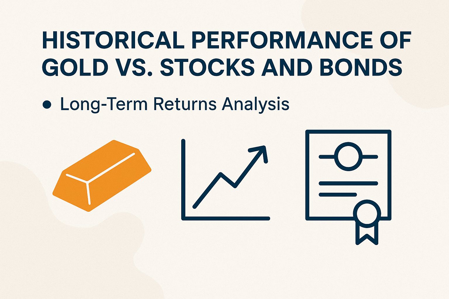 Historical Performance of Gold vs. Stocks and Bonds