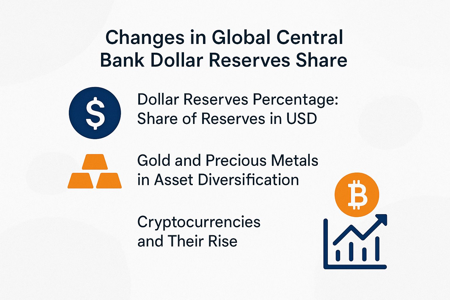 Changes in Global Central Bank Dollar Reserves Share