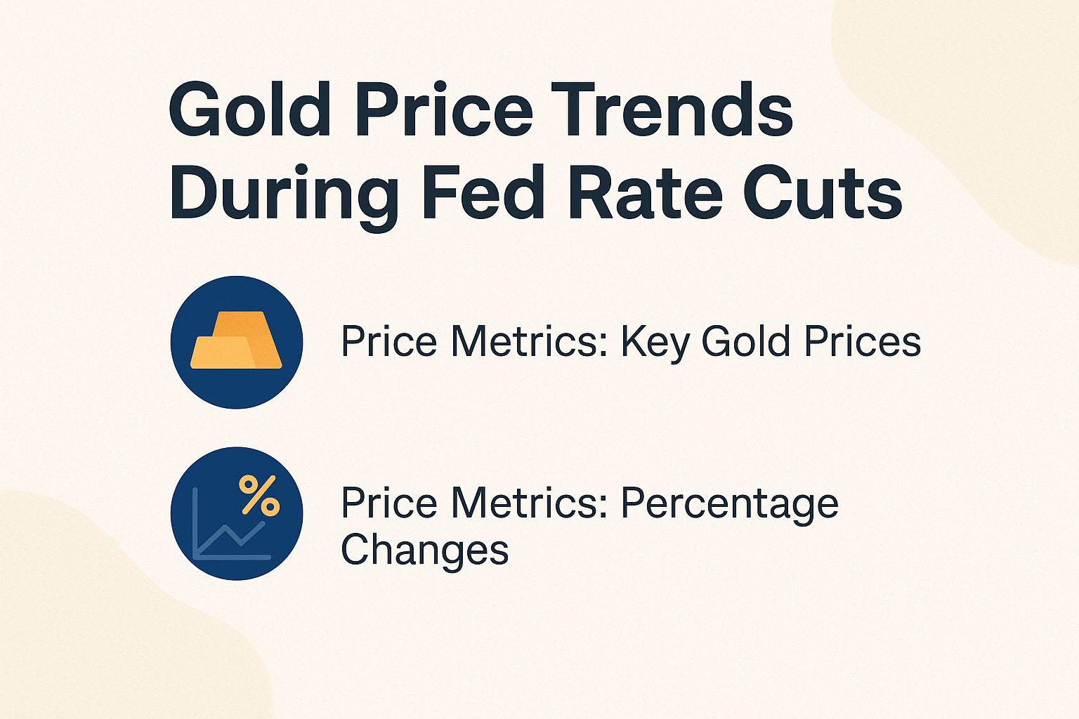 Gold Price Trends During Fed Rate Cuts