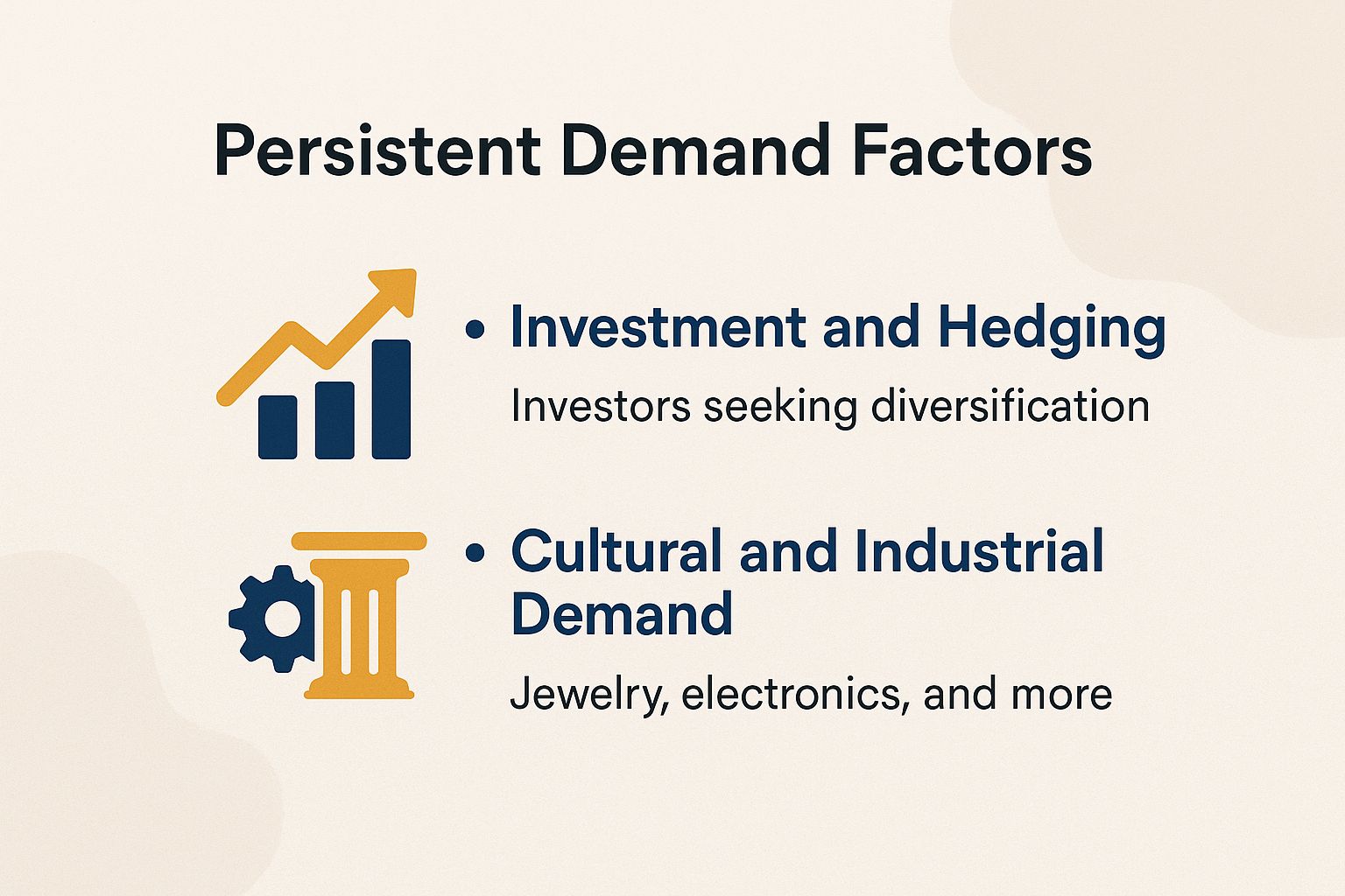 Persistent Demand Factors