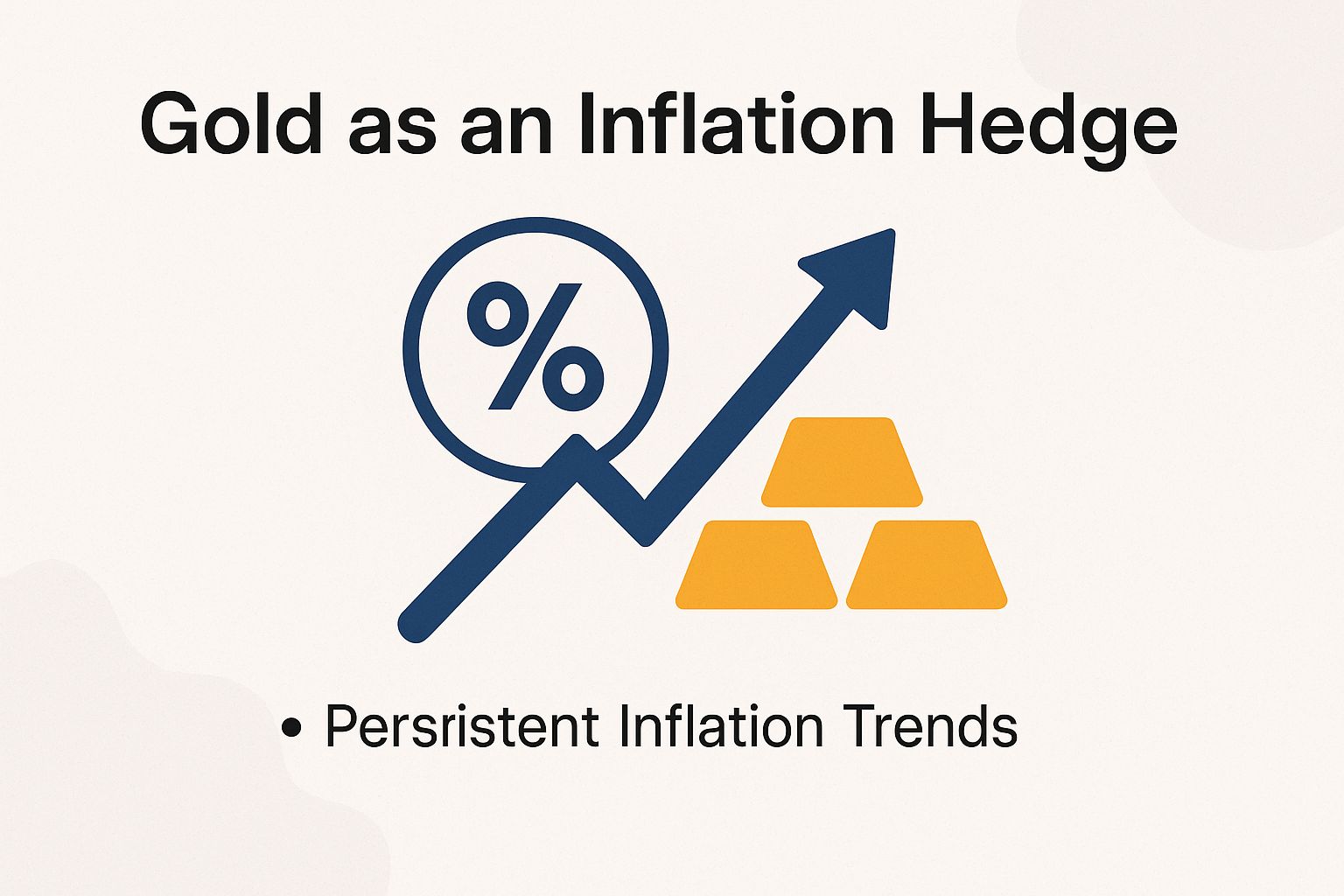 Gold as an Inflation Hedge