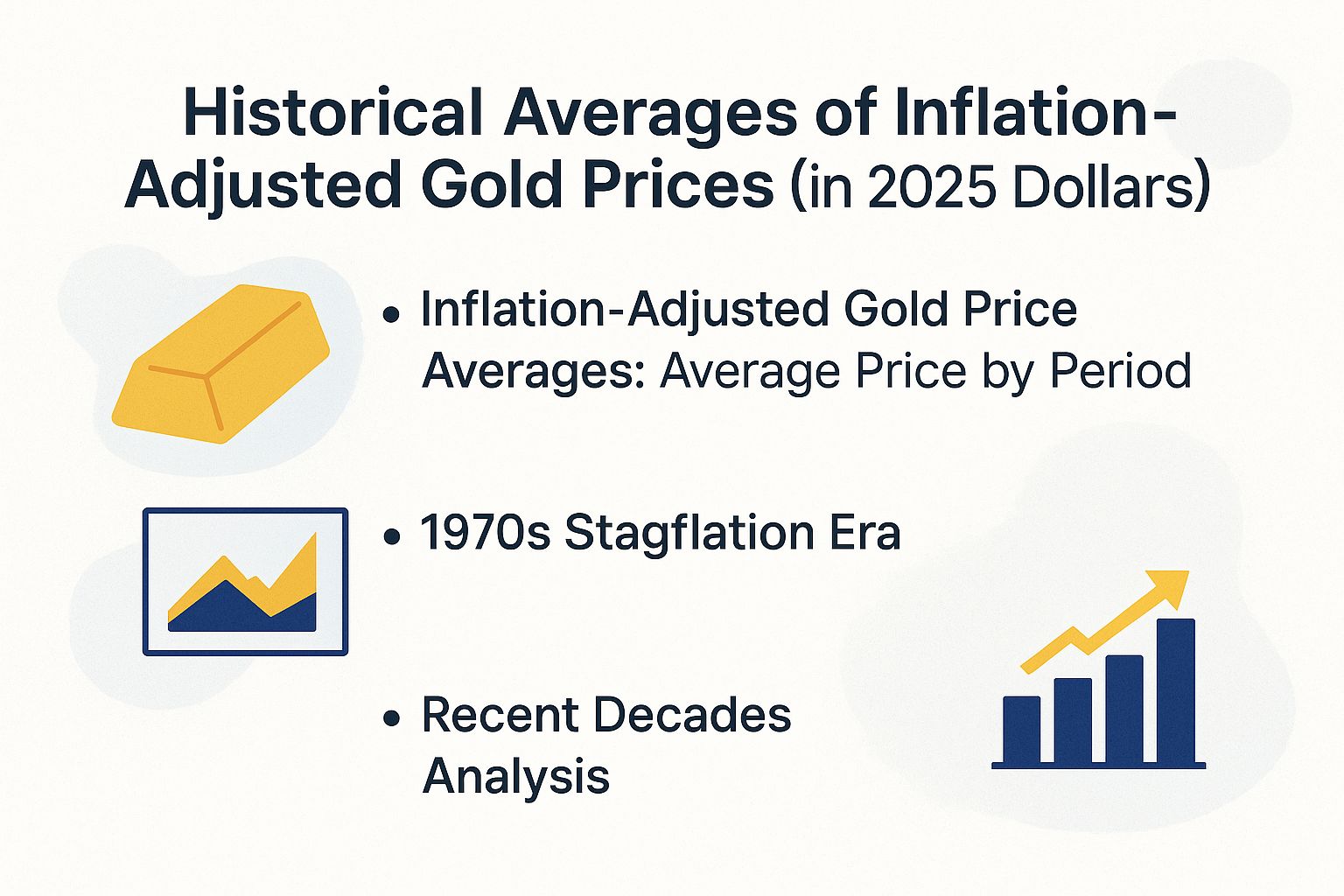 Historical Averages of Inflation-Adjusted Gold Prices (in 2025 Dollars)