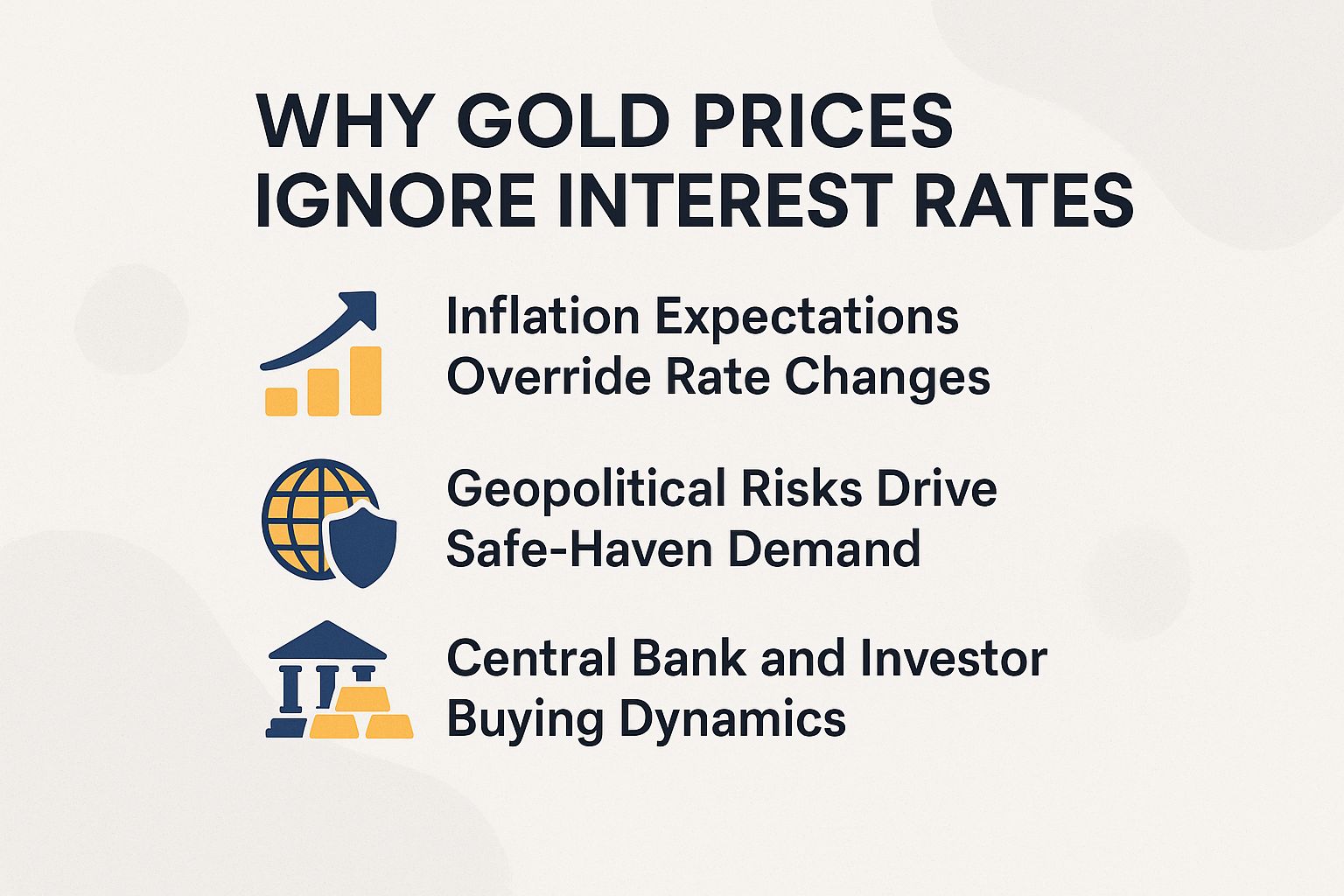 Why Gold Prices Ignore Interest Rates