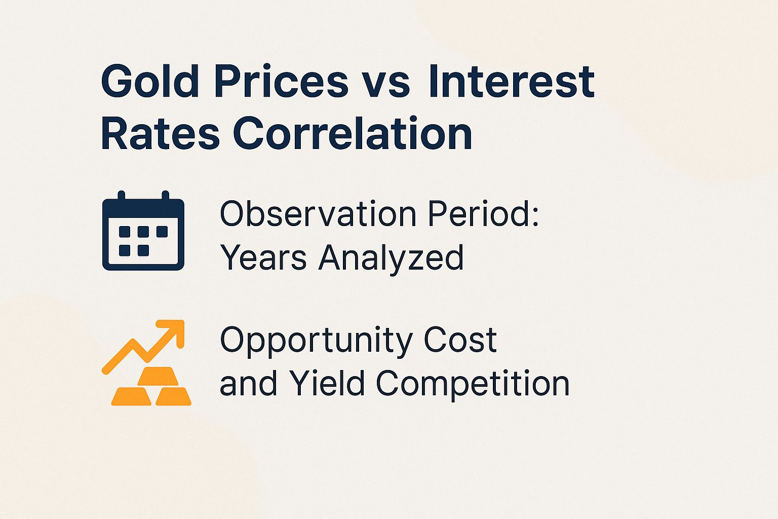 Gold Prices vs Interest Rates Correlation