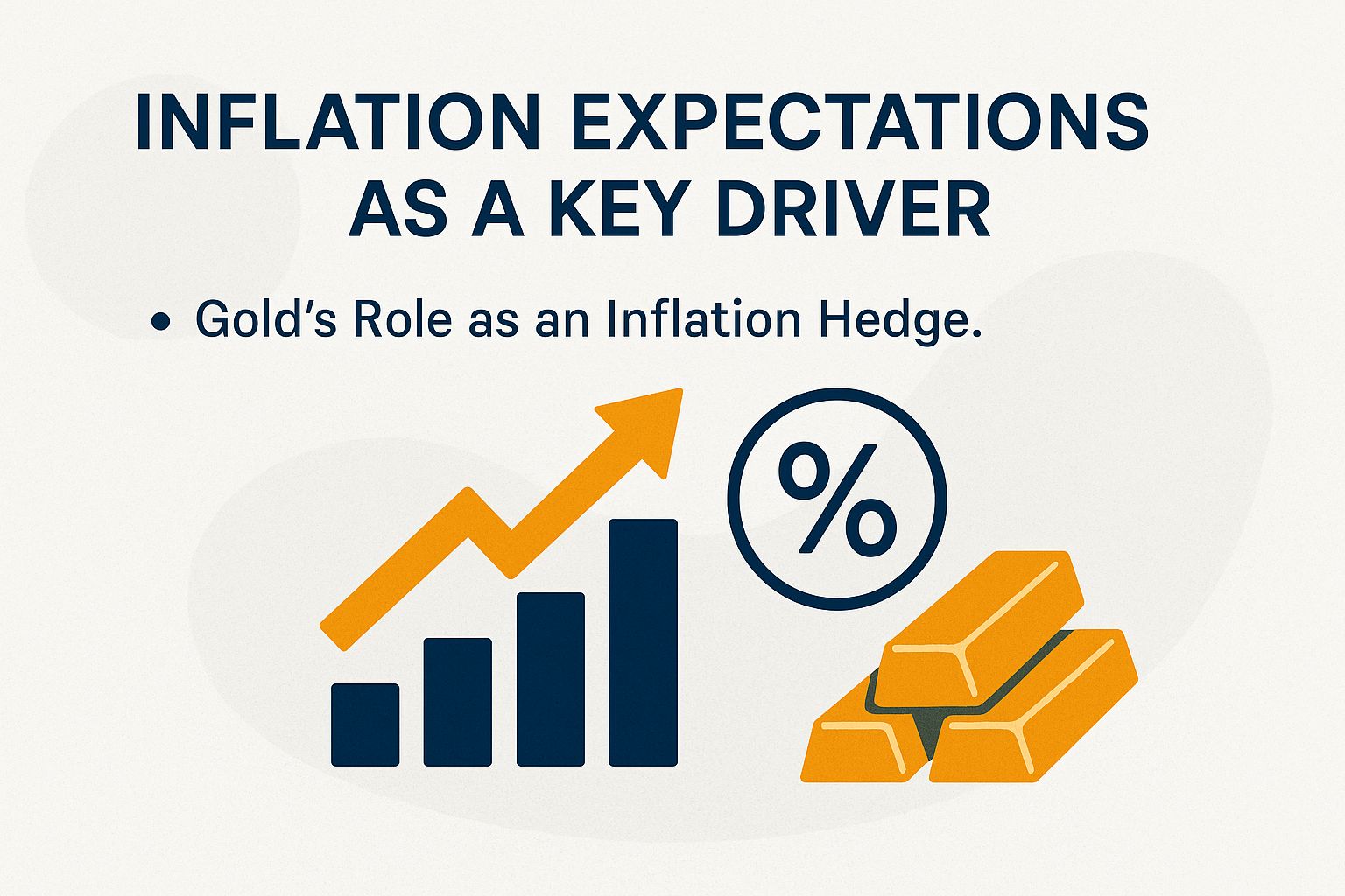 Inflation Expectations as a Key Driver