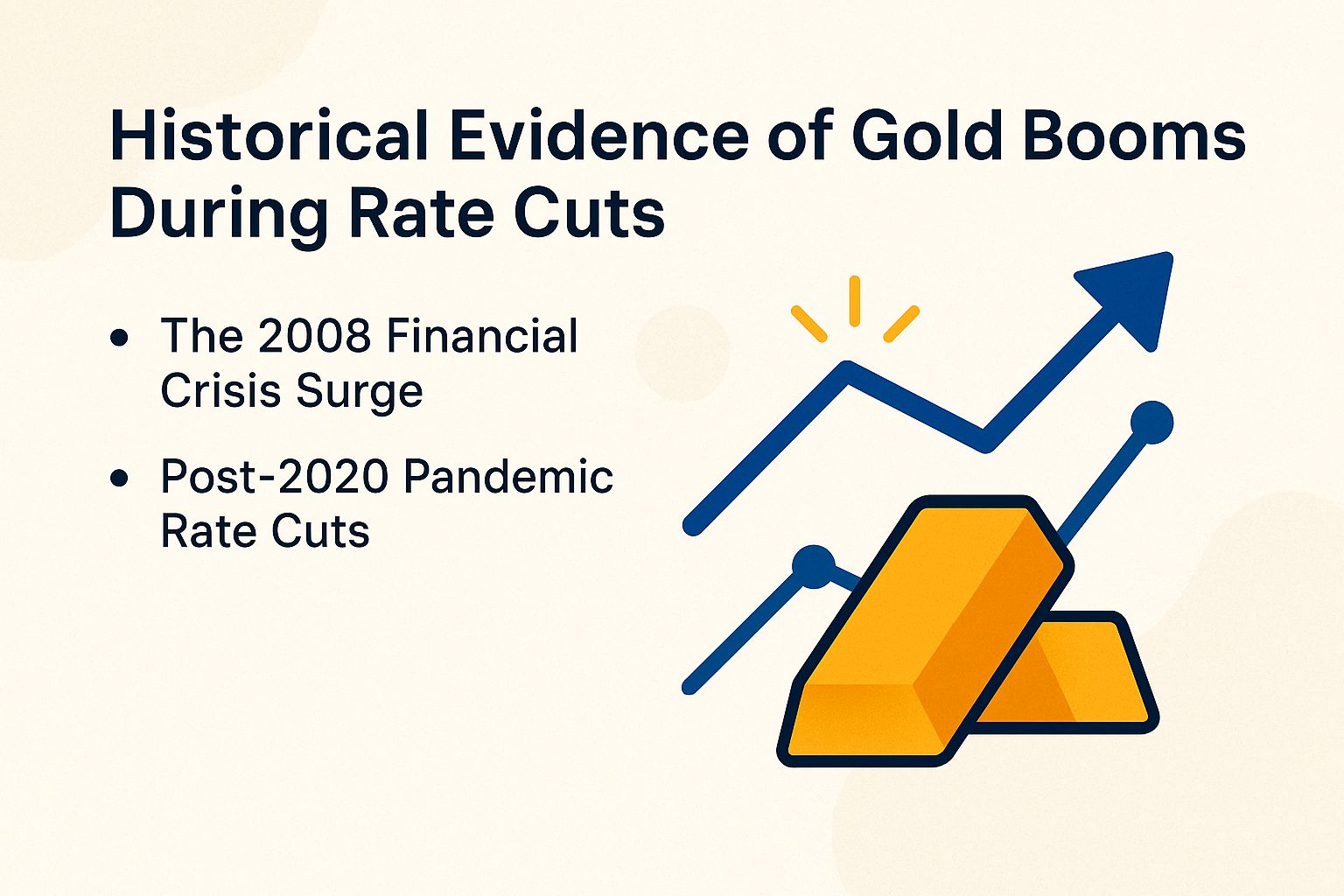 Historical Evidence of Gold Booms During Rate Cuts