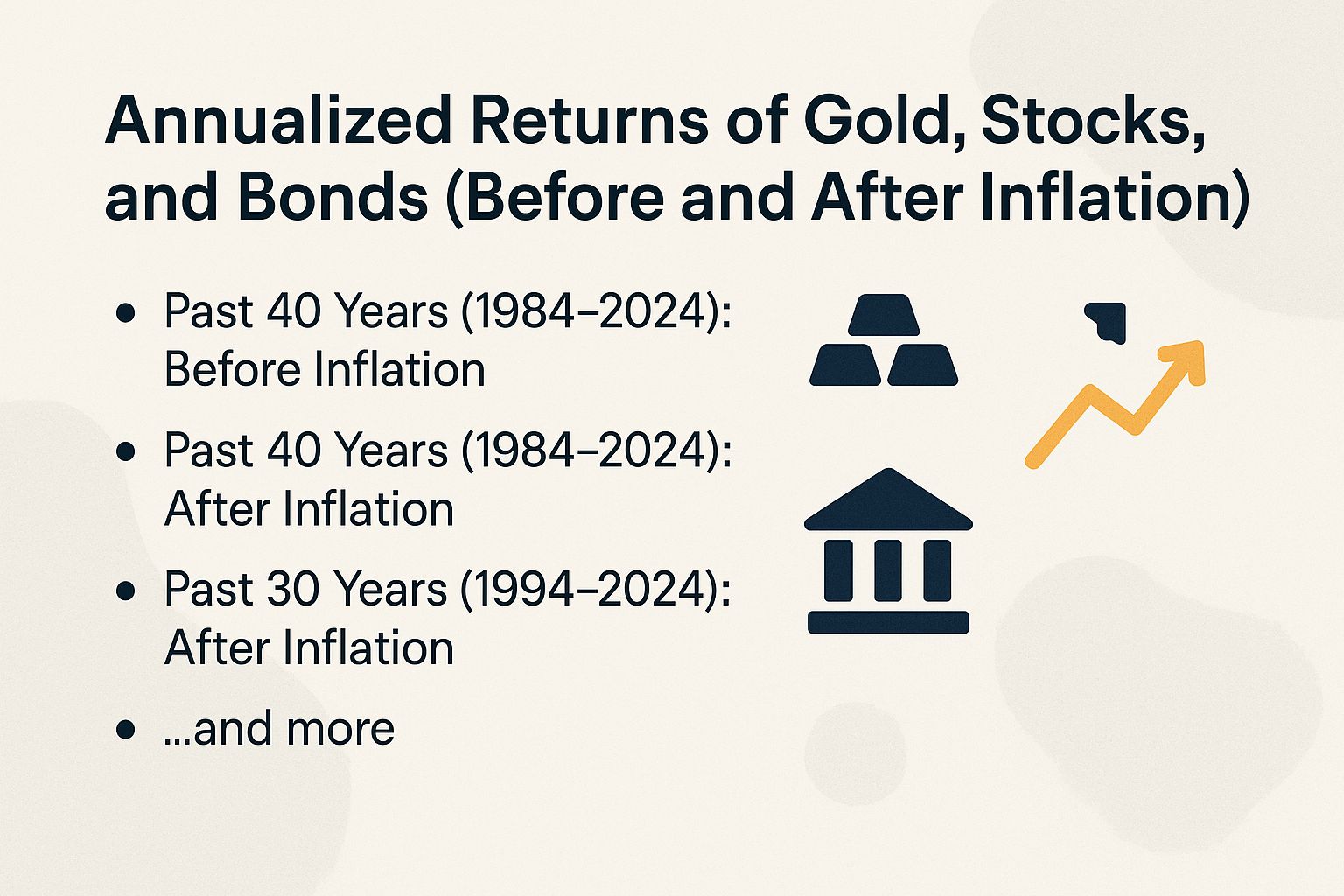 Annualized Returns of Gold, Stocks, and Bonds (Before and After Inflation)