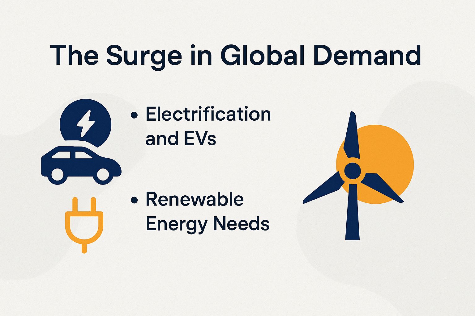 The Surge in Global Demand