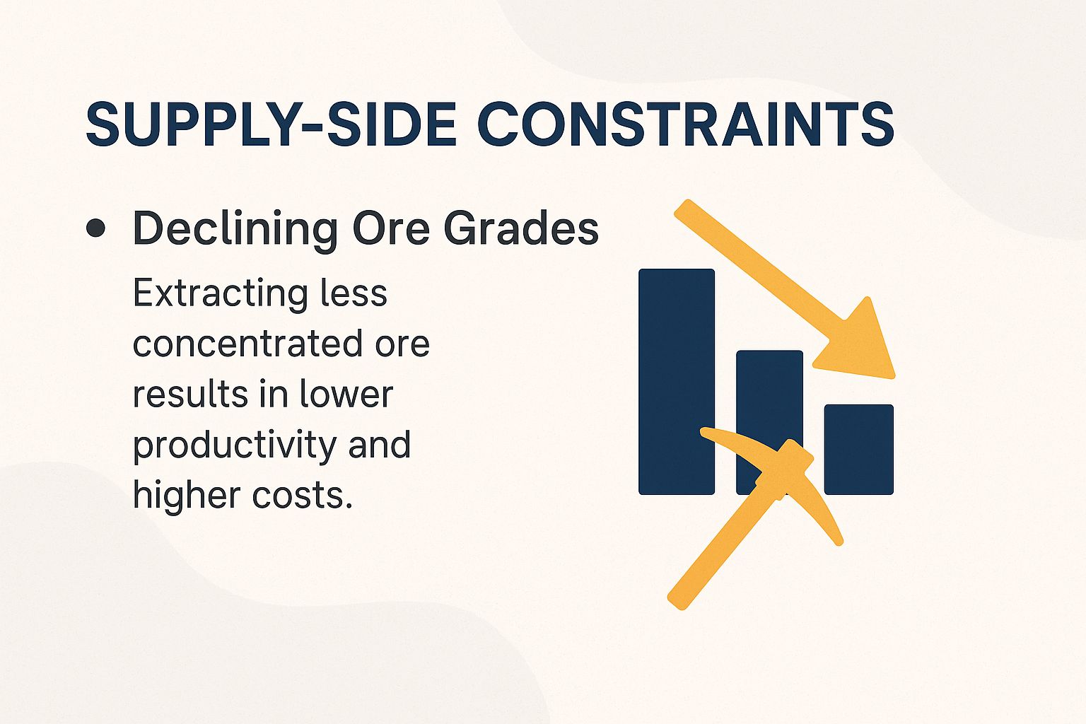 Supply-Side Constraints
