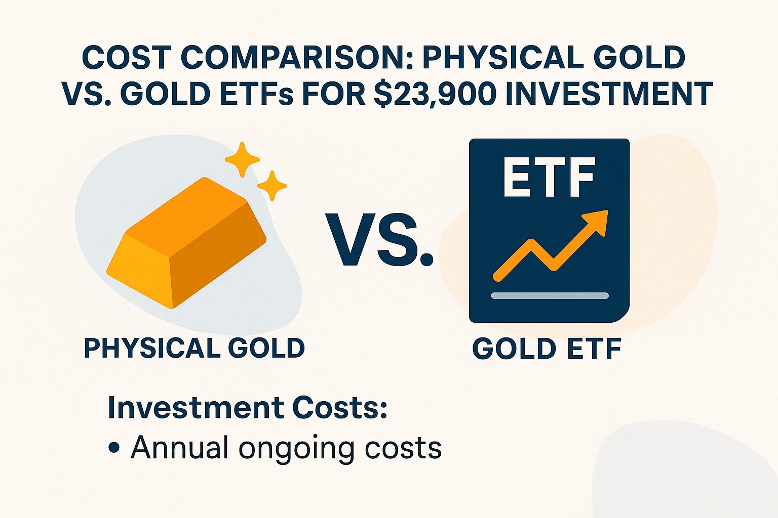 Cost Comparison: Physical Gold vs. Gold ETFs for $23,900 Investment