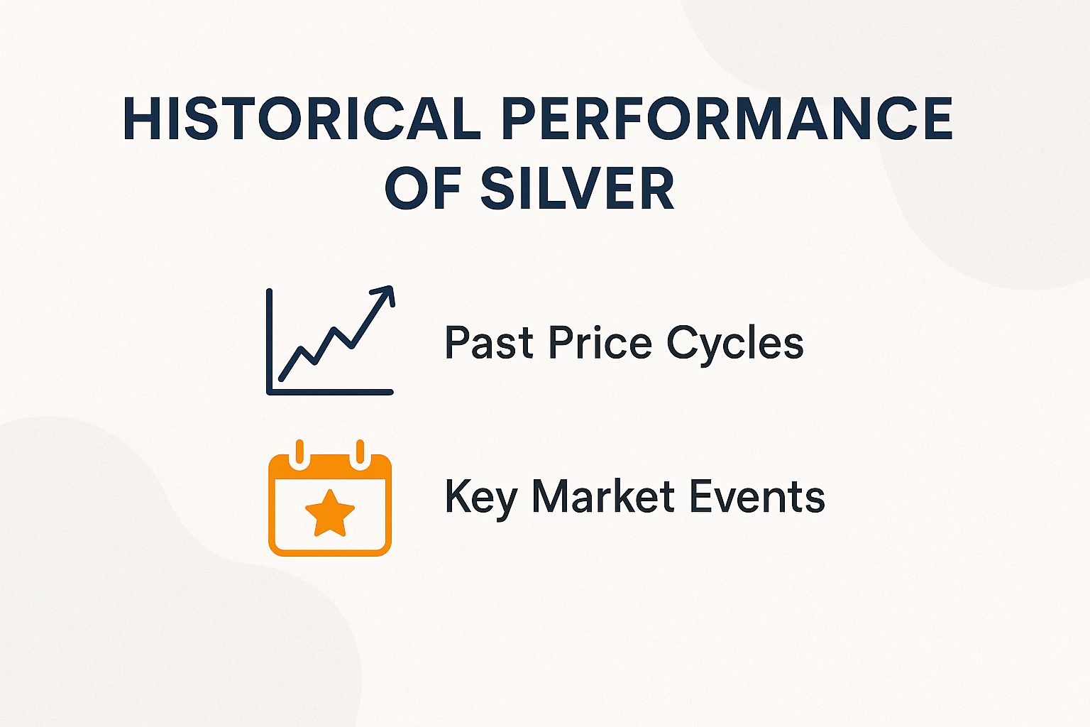Historical Performance of Silver