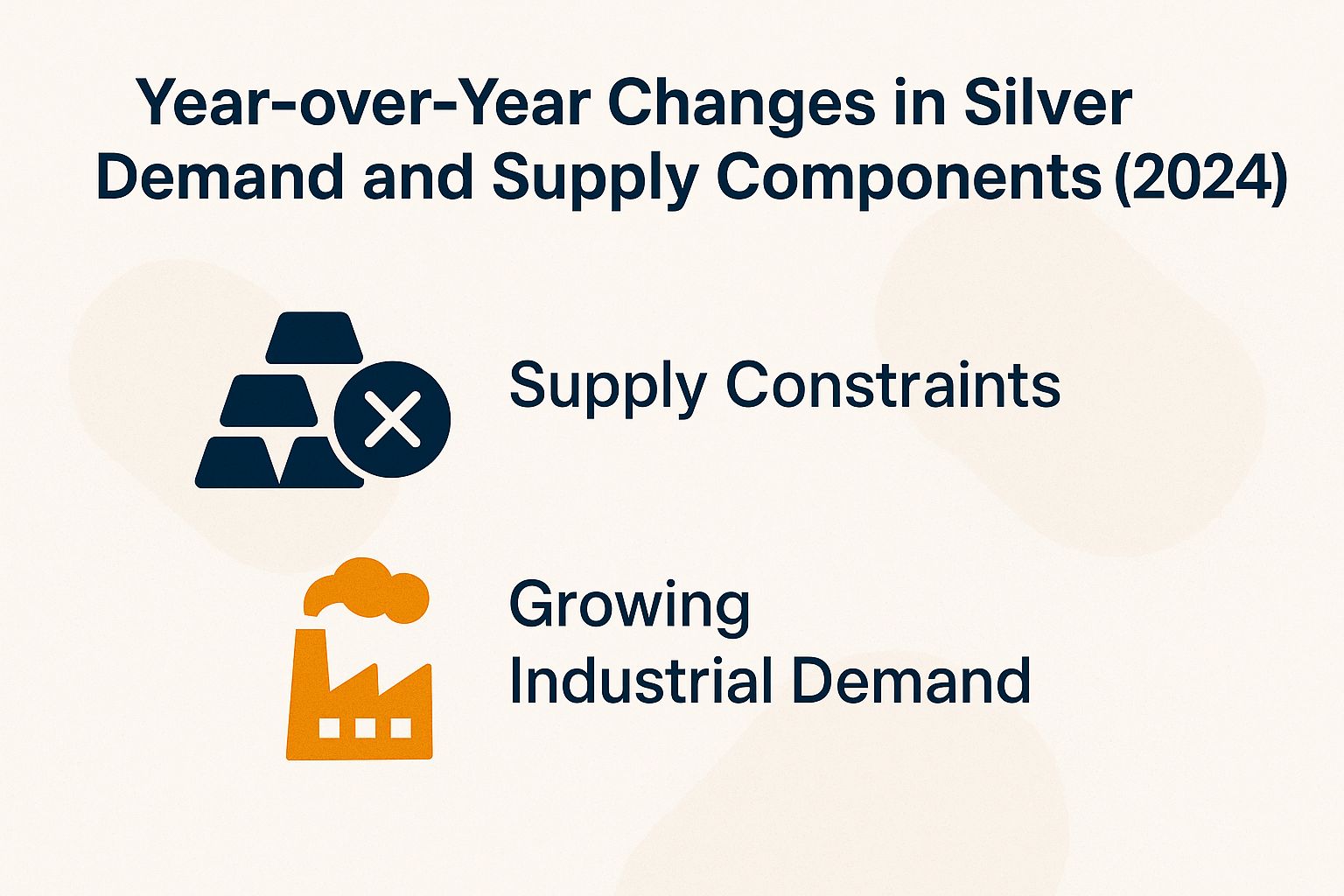 Year-over-Year Changes in Silver Demand and Supply Components (2024)