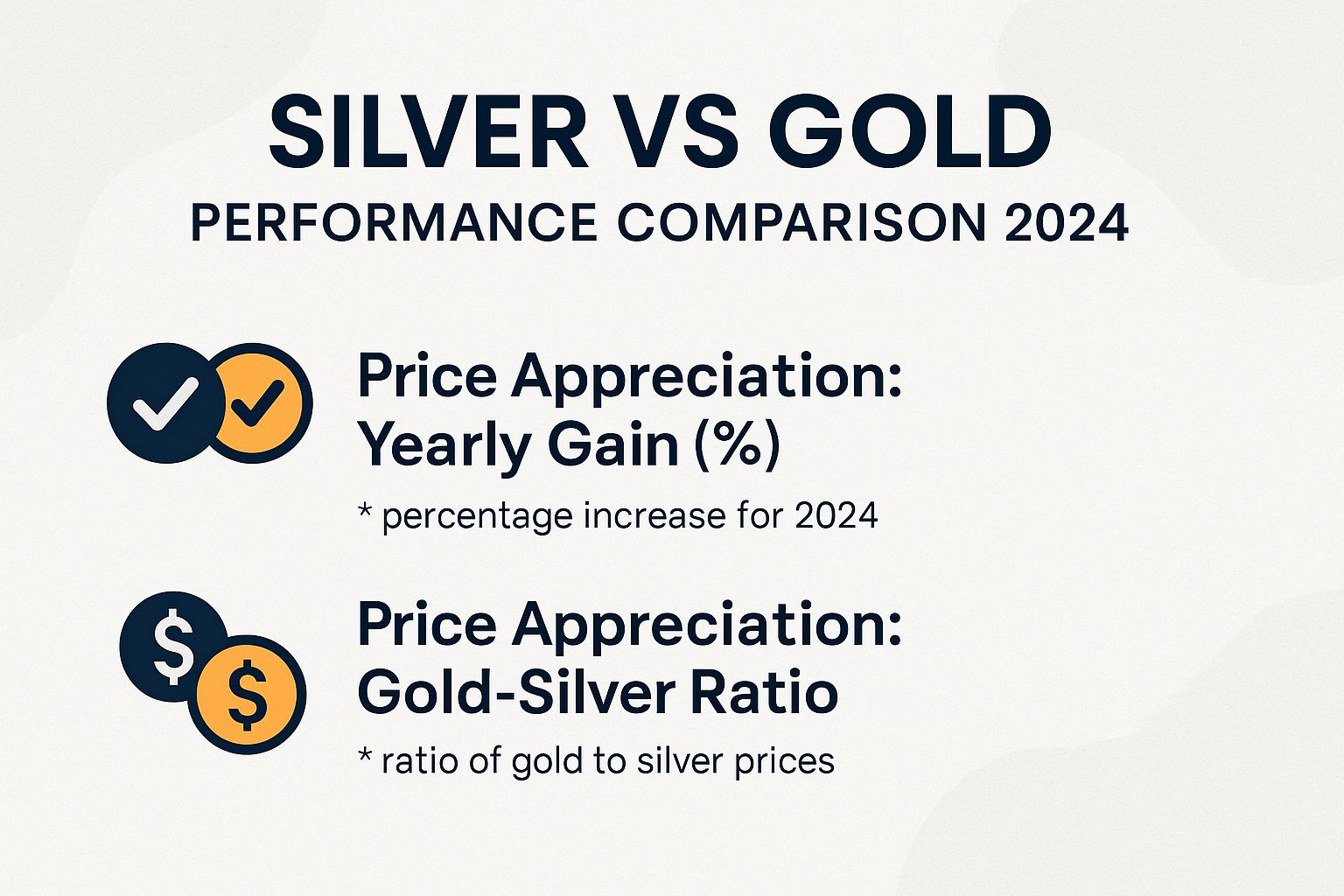 Silver vs Gold Performance Comparison 2024