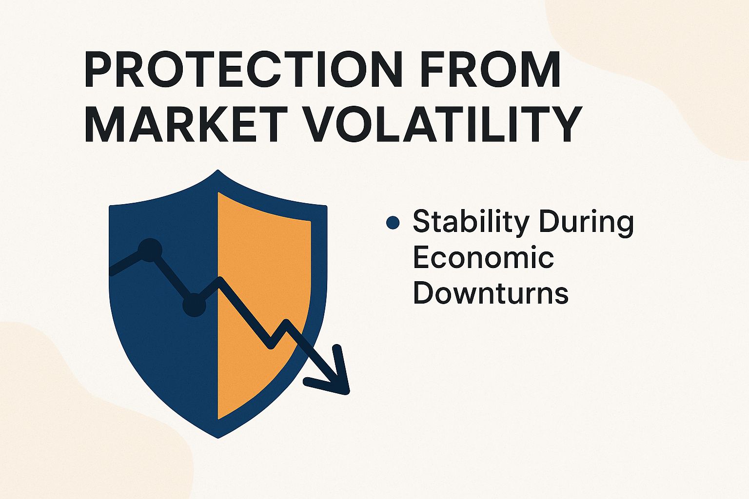 Protection from Market Volatility