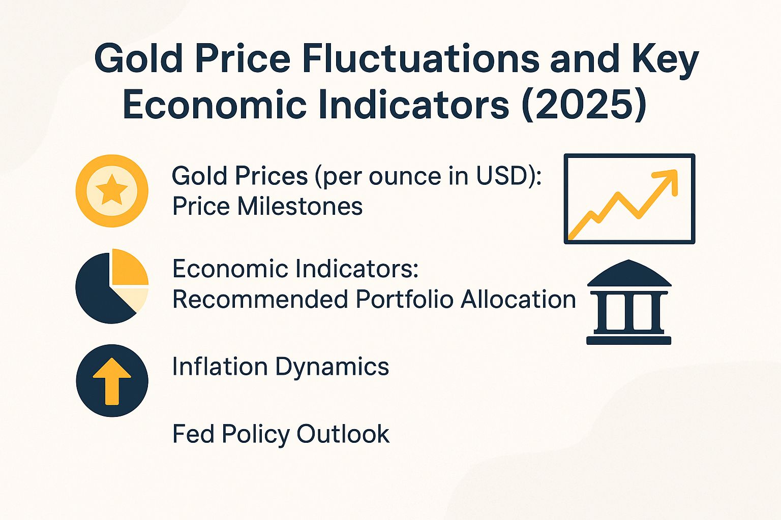 Gold Price Fluctuations and Key Economic Indicators (2025)