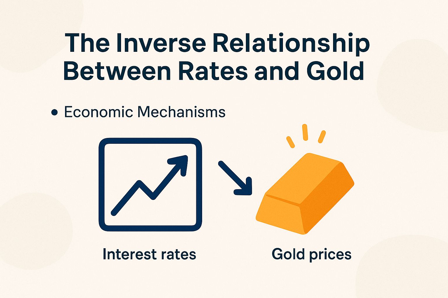 Gold Prices Rise as Interest Rates Fall: Key Insights