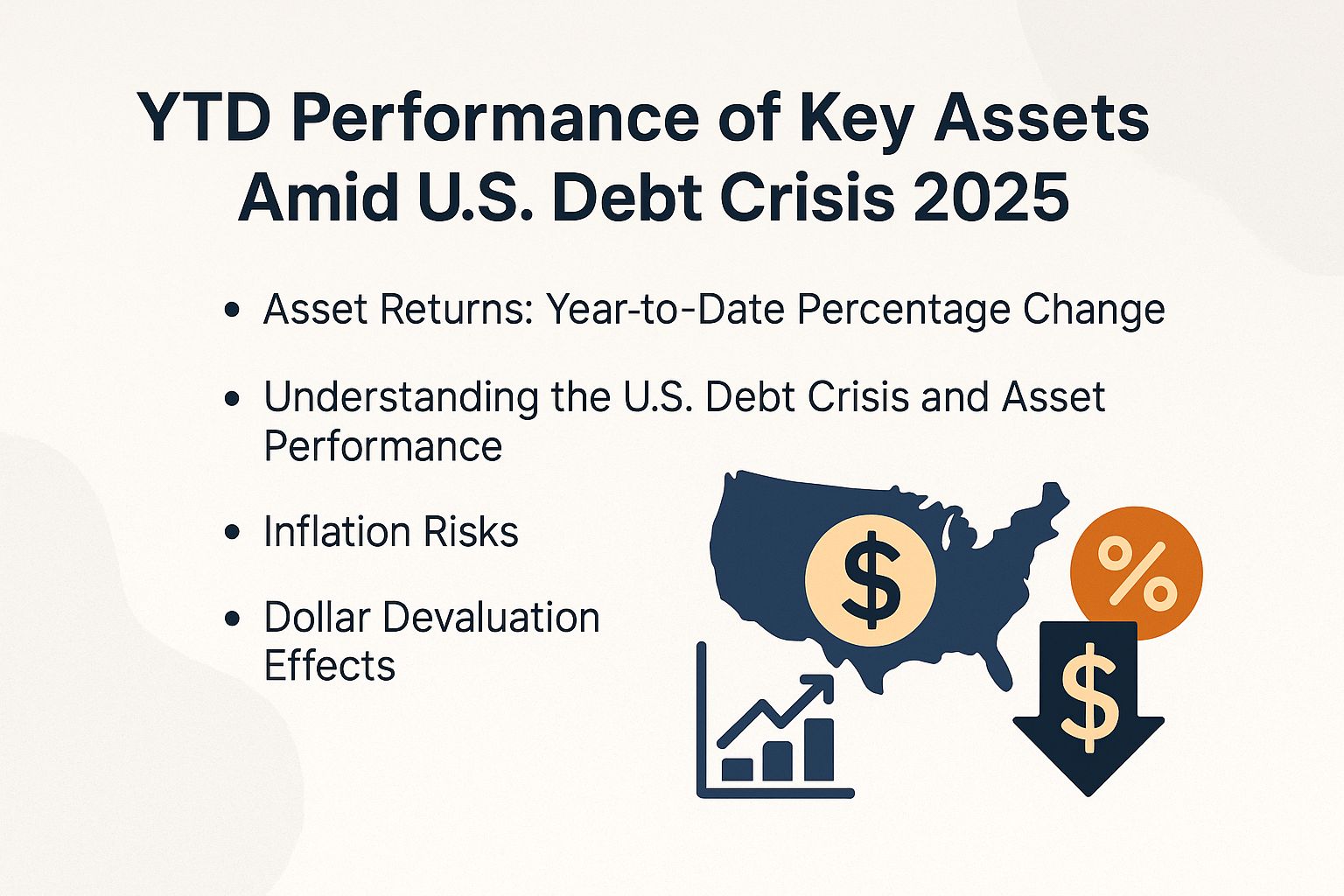 YTD Performance of Key Assets Amid U.S. Debt Crisis 2025