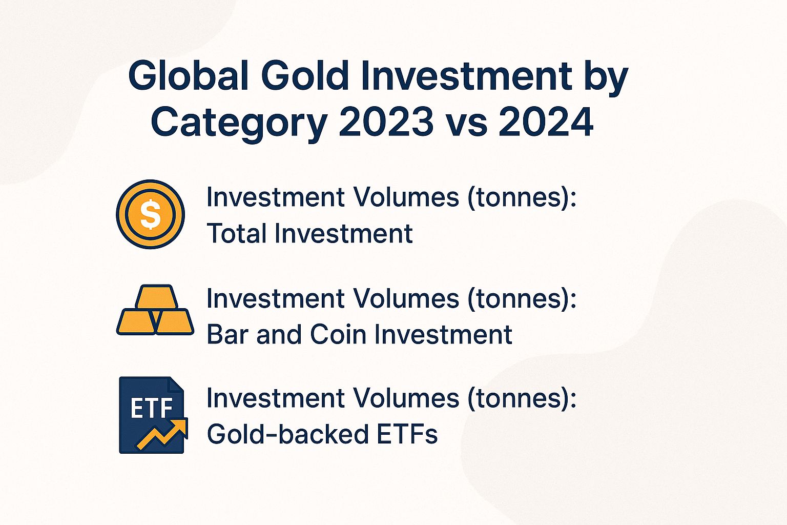 Global Gold Investment by Category 2023 vs 2024