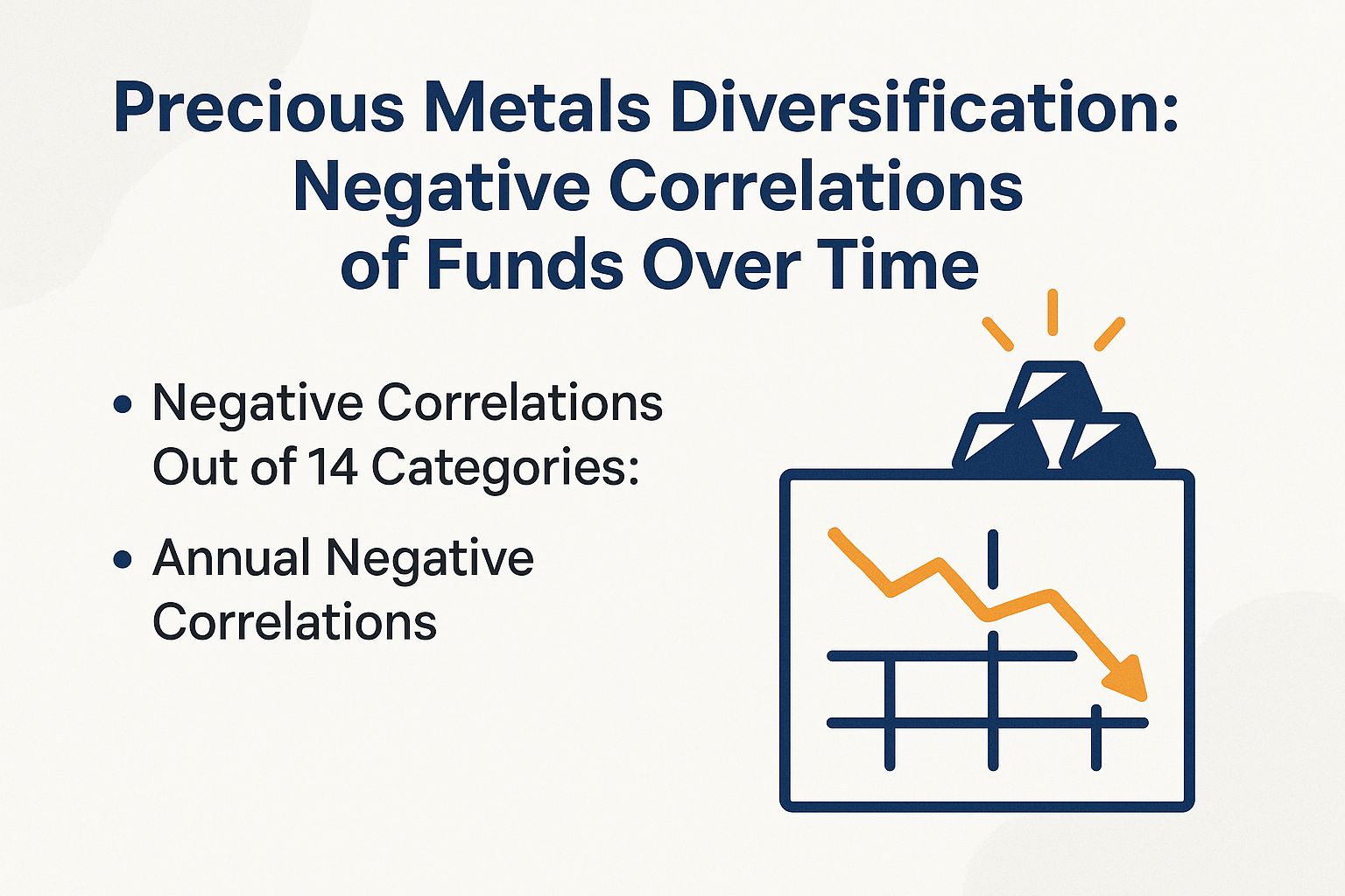 Precious Metals Diversification: Negative Correlations of Funds Over Time