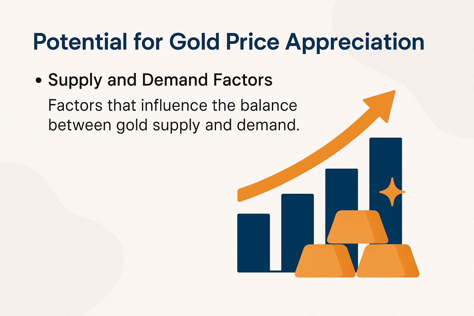 Chart showing gold price growth potential