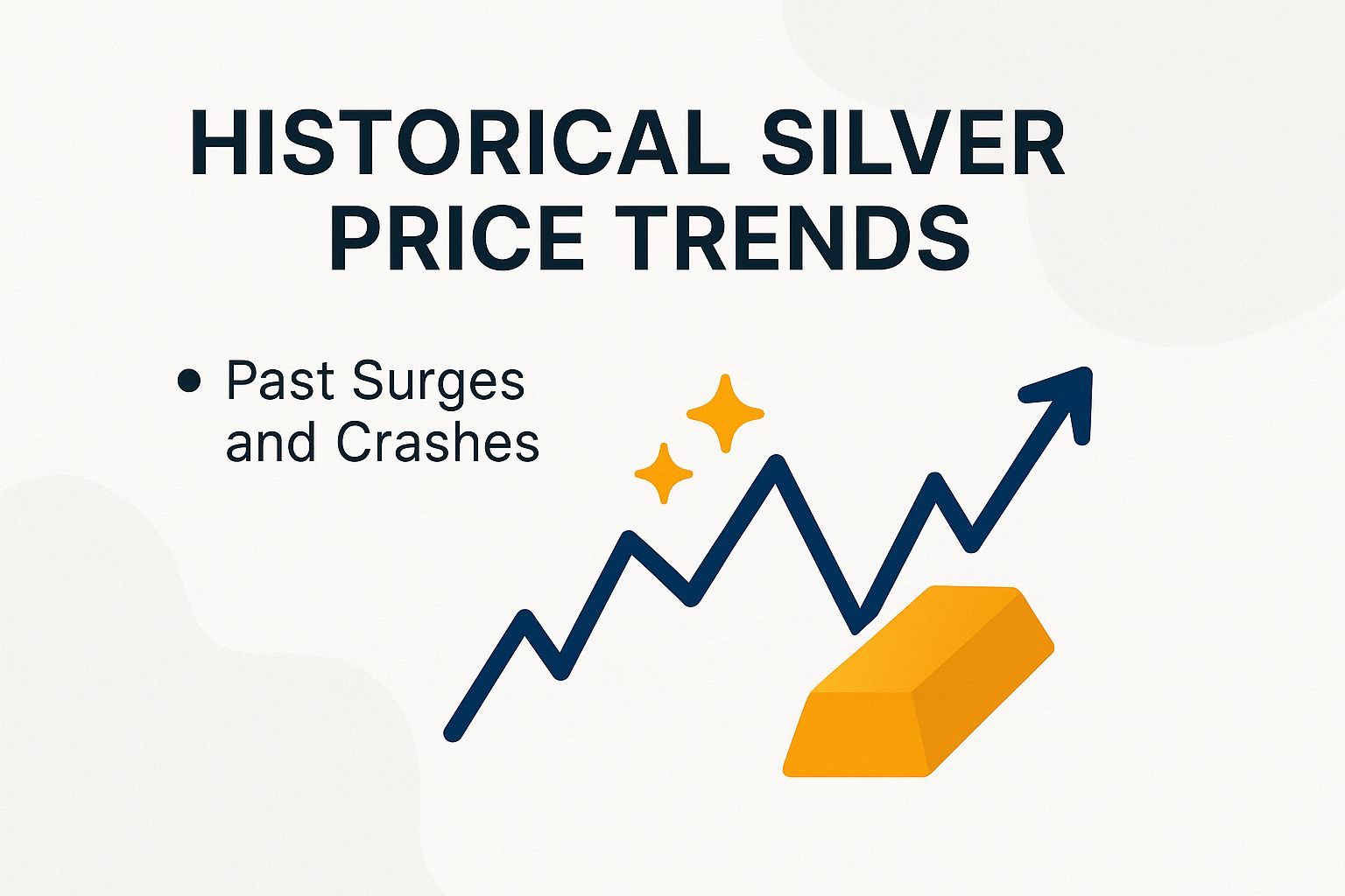 Historical Silver Price Trends